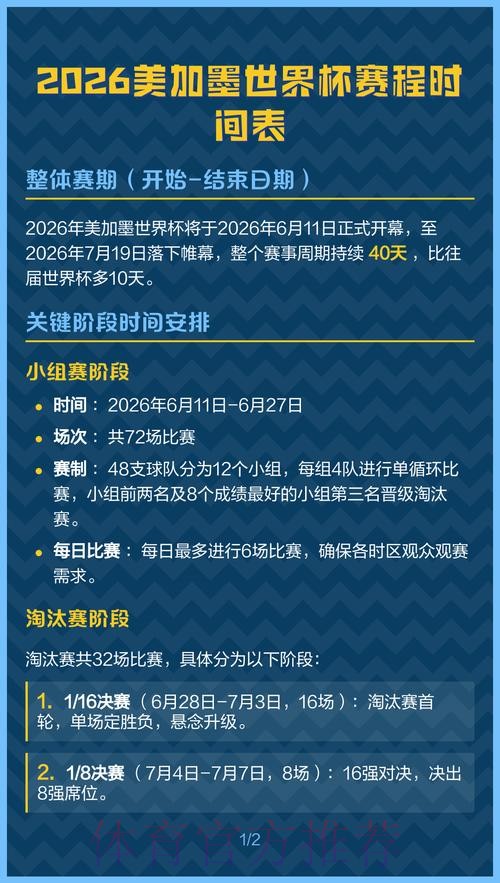 2026美加墨世界杯阵容分析几点开始