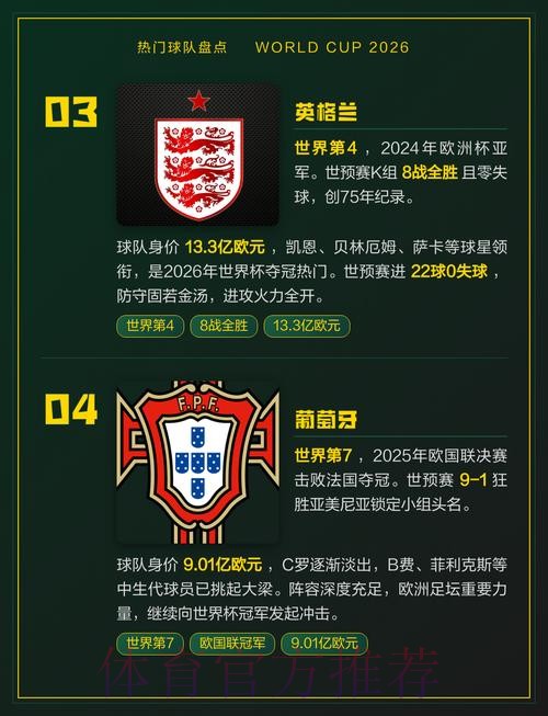 世界杯热门球队今日