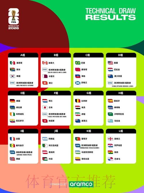 2026世界杯每日赛程方法 2026世界杯每日赛程方法