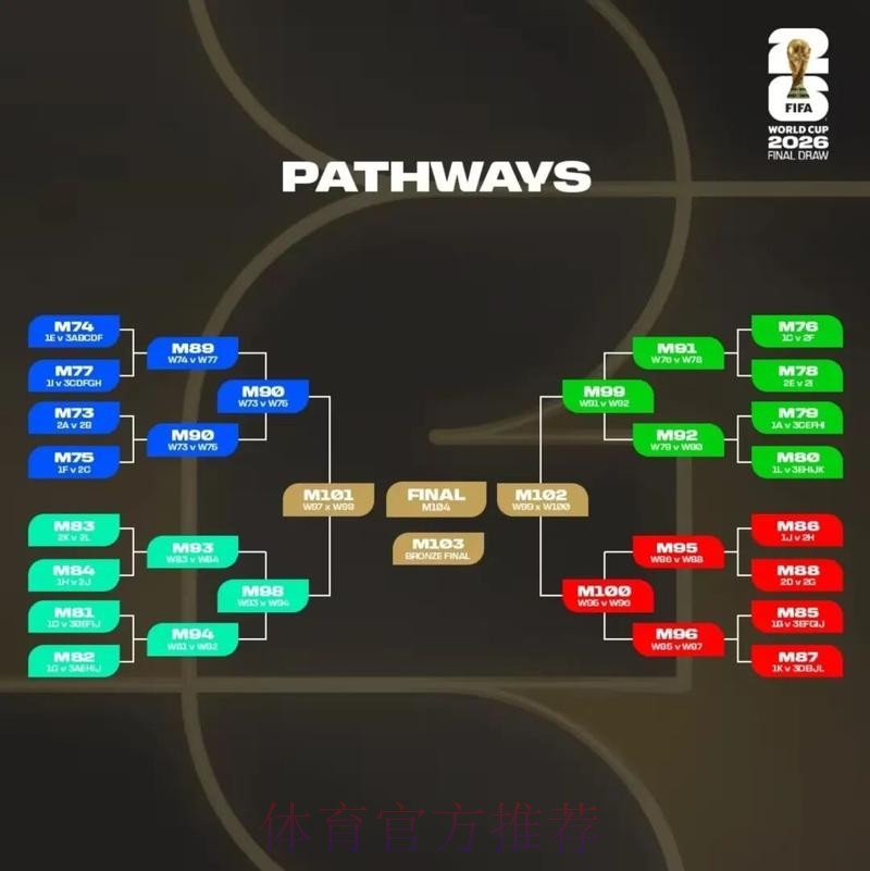 2026美加墨世界杯比分预测入口