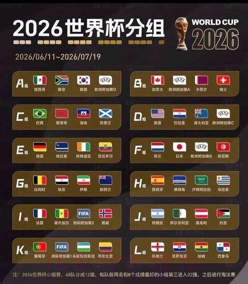 2026美加墨世界杯参赛球队APP